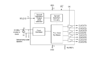 Renesas 557GI-05ALF